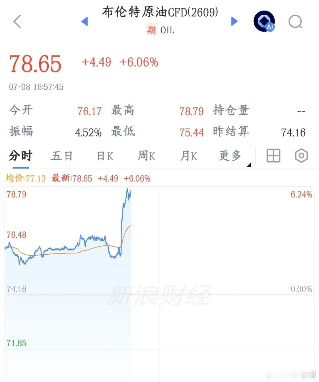 科技股的风险还没有释放，新一轮的油价通胀又来了，美伊冲突又要搅乱市场特朗普公开表