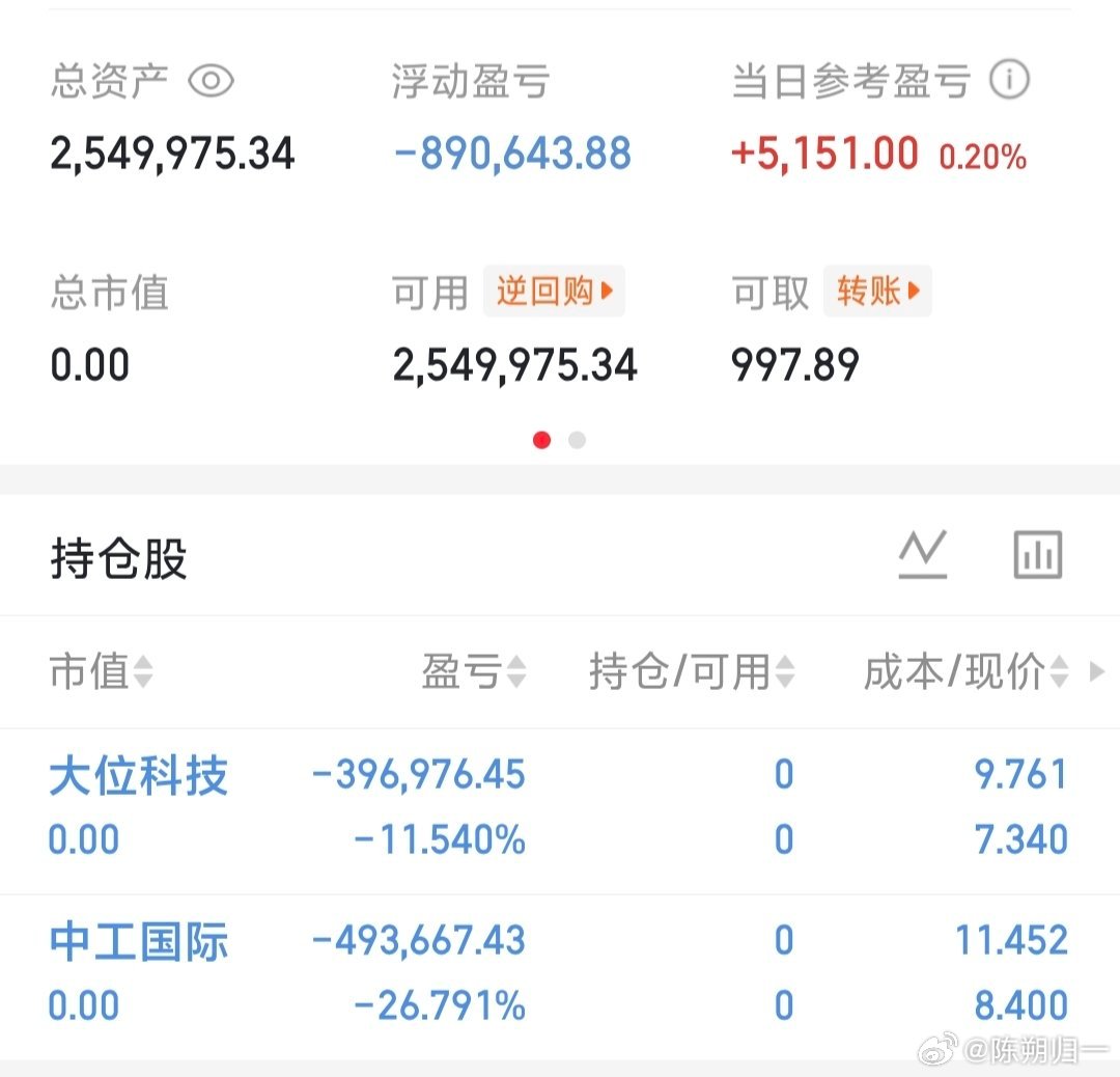 止损换股。 