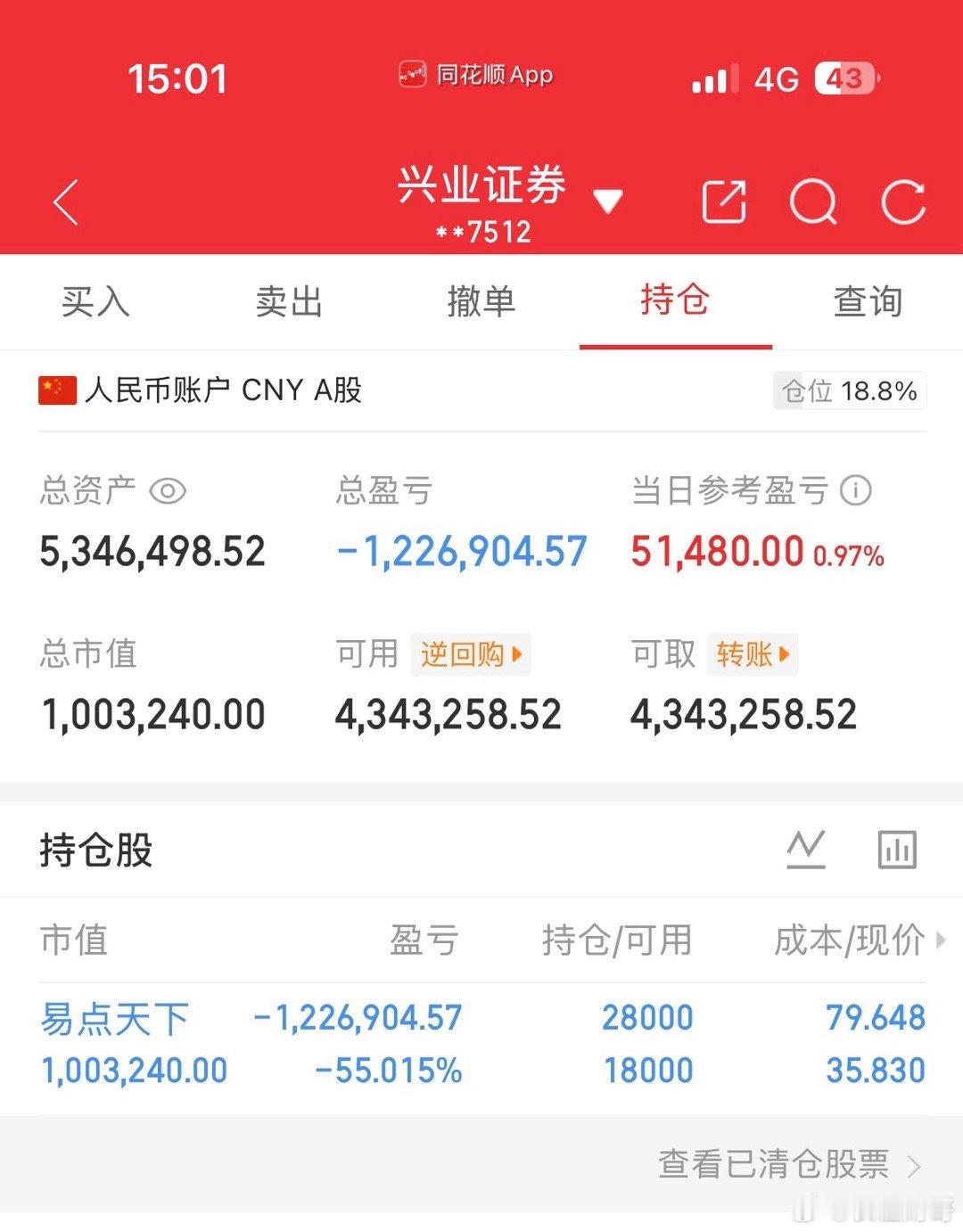 今天是5月6号！长征财哥（80w）翻倍操作之旅。继续持仓：易点天下，特别声明：不