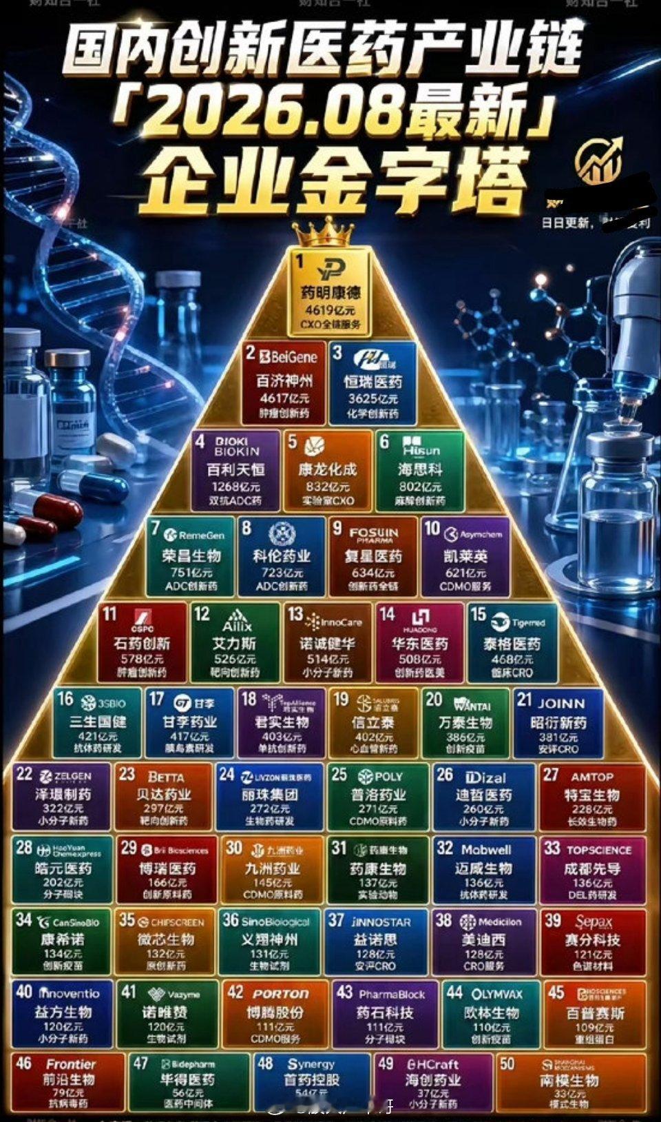 创新药下周一要起飞！美国法院紧急叫停今年6月将药明康德列入黑名单的决定，虽然裁决