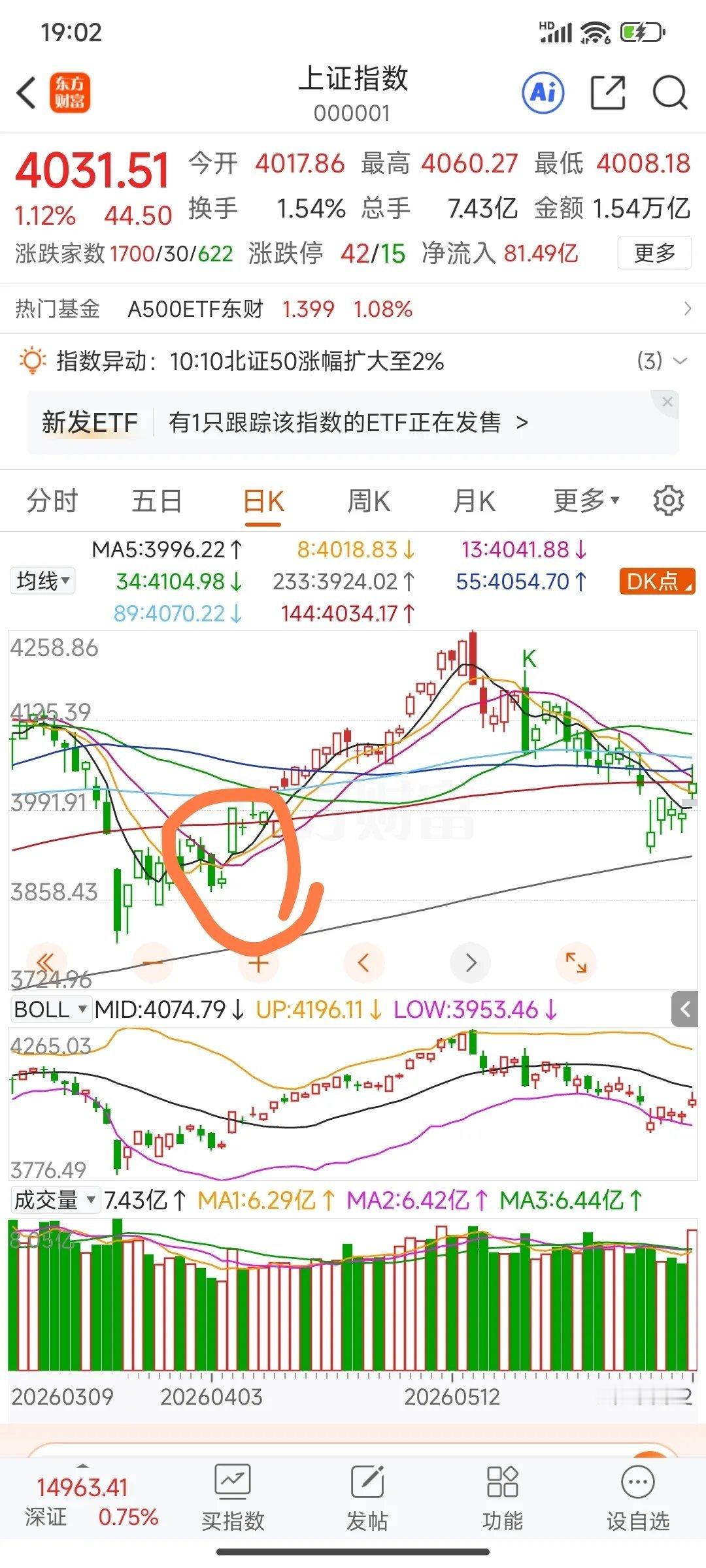周末杂谈一：下周大盘能否开启逼空行情？中线目标位重新划定昨日大盘受双创高开回落、