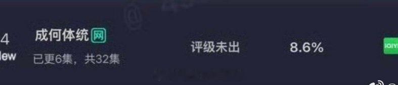 王楚然 丞磊《成何体统》首日云合8.6%，开门红！ 