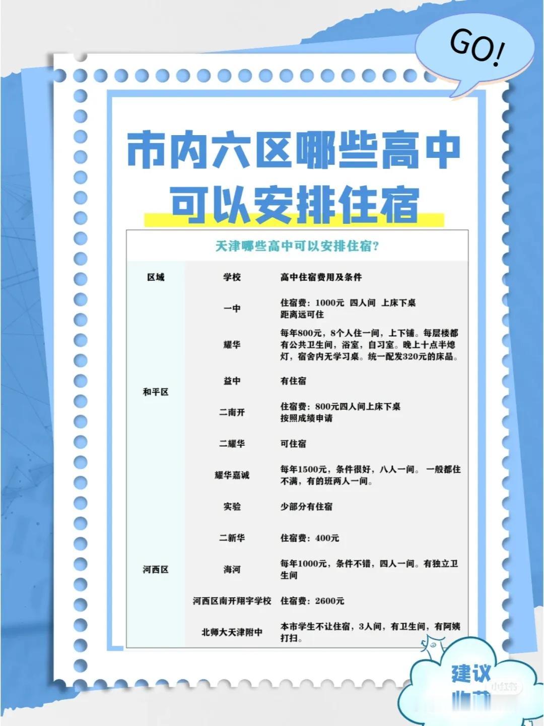 市内六区哪些高中可以安排住宿？