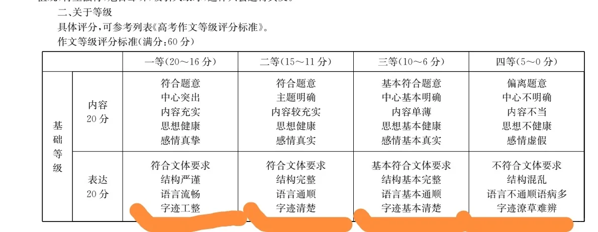 中高考作文阅卷细则，吓出一身冷汗