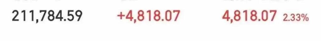 大曾子又梭哈了，不会来农业了吧，老老实实待在稳定币不好吗？
曾娃上午赚2个点，很