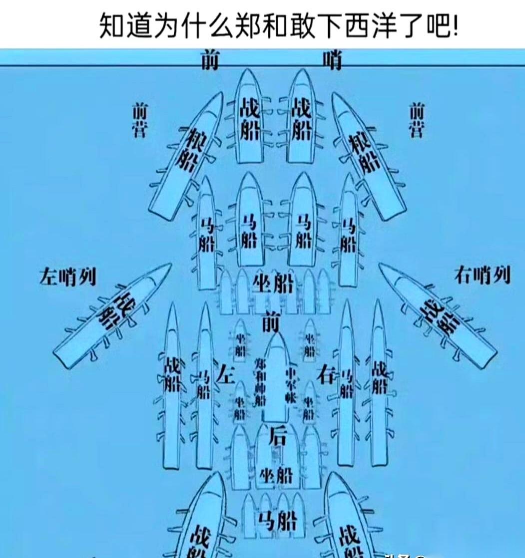 老有人问，郑和的船队那么牛，怎么就没顺手搞几块殖民地呢？
这问题，就好像在问一个