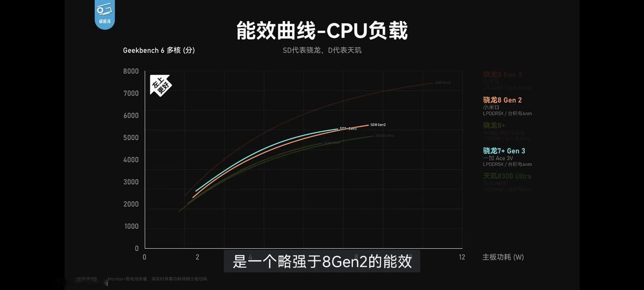 有人问，如何看待老丁说小米14 Ultra卡的事情，这个事情有什么好看的，平台的