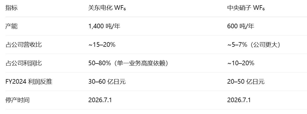 日本不怕我们的稀土制裁，原因是它是熟悉三国文化的国家，这种隔山打牛的招数它看懂了