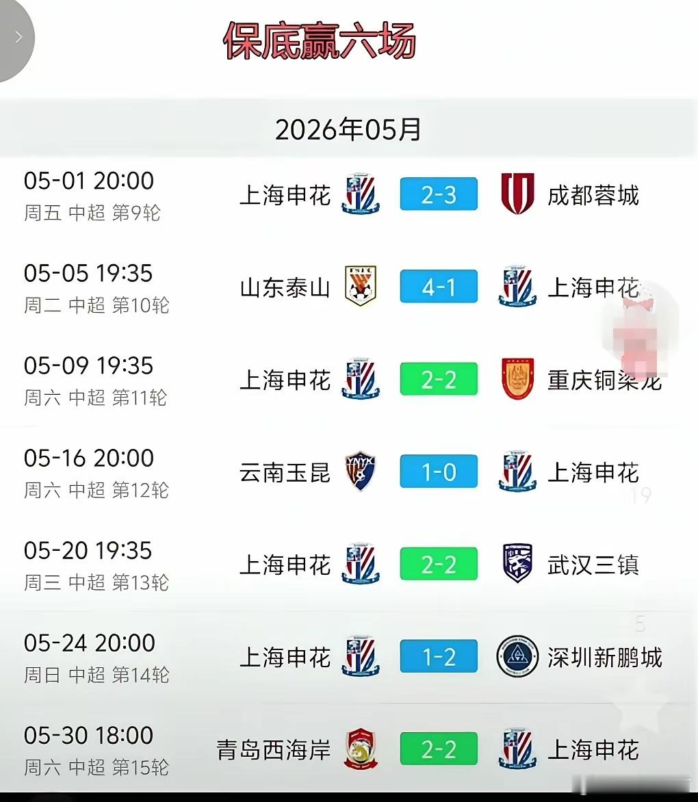 申花当红球迷曾在五月前表示申花五月保底赢六场！五月后排名可能会来到第一！然而五月