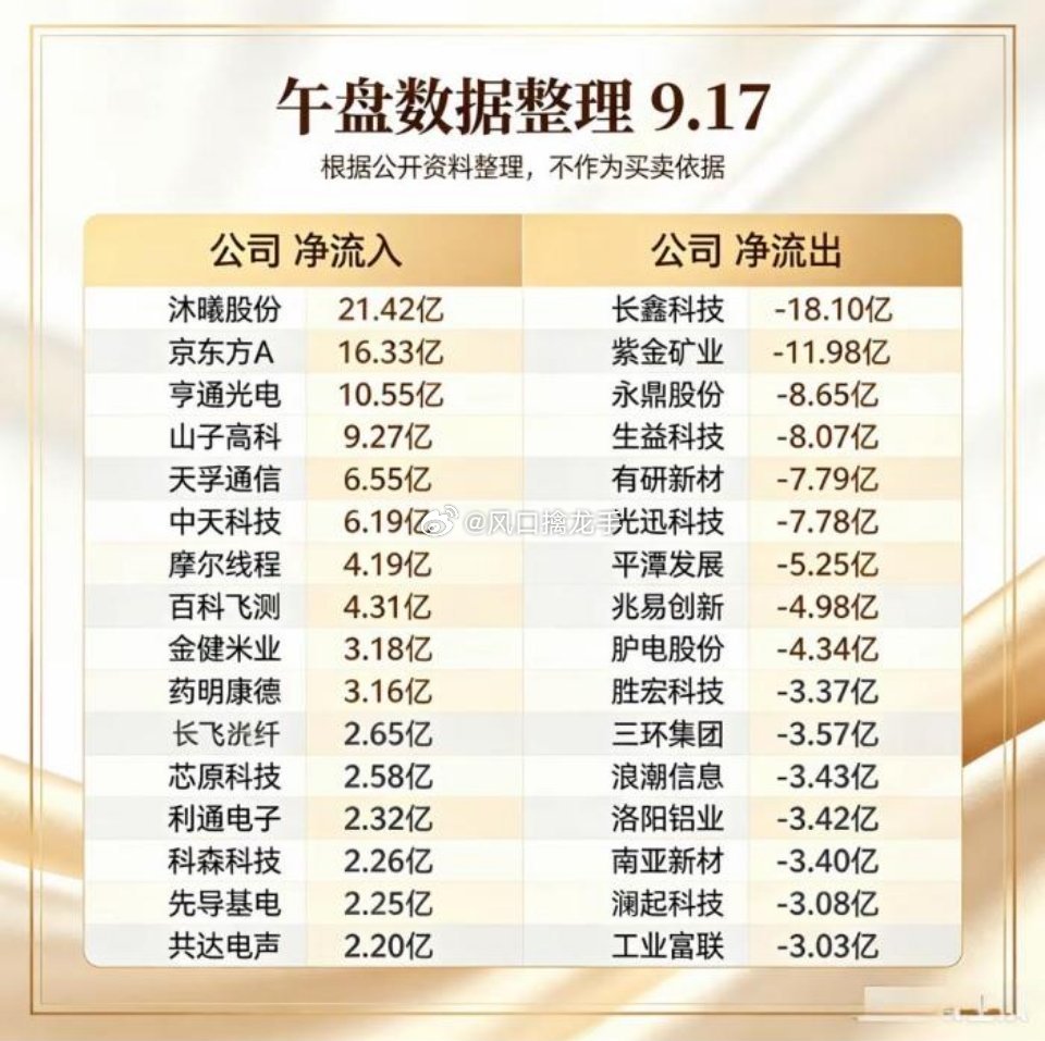 📊9月17日｜两市ETF资金流向对比（优化完整版，图文发布）翻完9月16日两市
