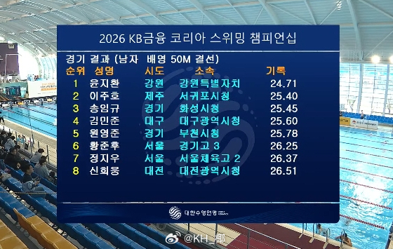 韩国游泳锦标赛 男50仰决赛尹智焕 24.71 