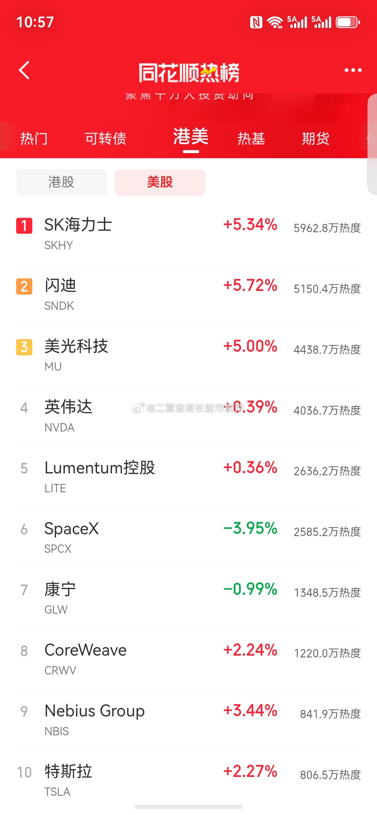 股票微博美股 朋友们，今晚美股开盘直接走高，纳指领涨0.70%，先说结论：通胀数