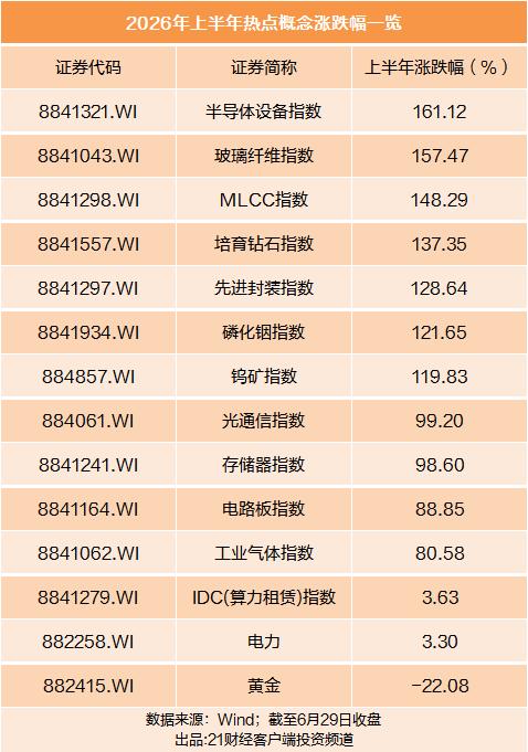 上半年，
有没有抓住牛股，
然后又放跑的？