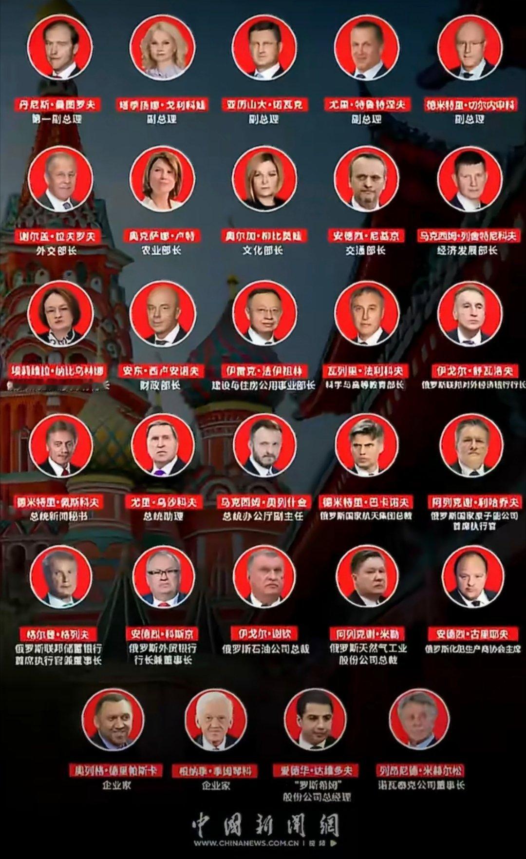 普京访华俄方代表团名单公布俄罗斯总统这次访华的阵容还是很强大的。希望双方能够继续