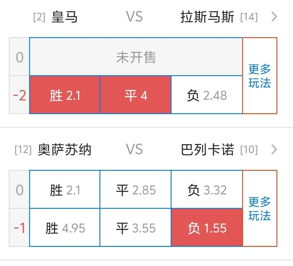 近期状态低迷的皇马，今晚能否在主场，强势打出呐[比心][比心][比心]