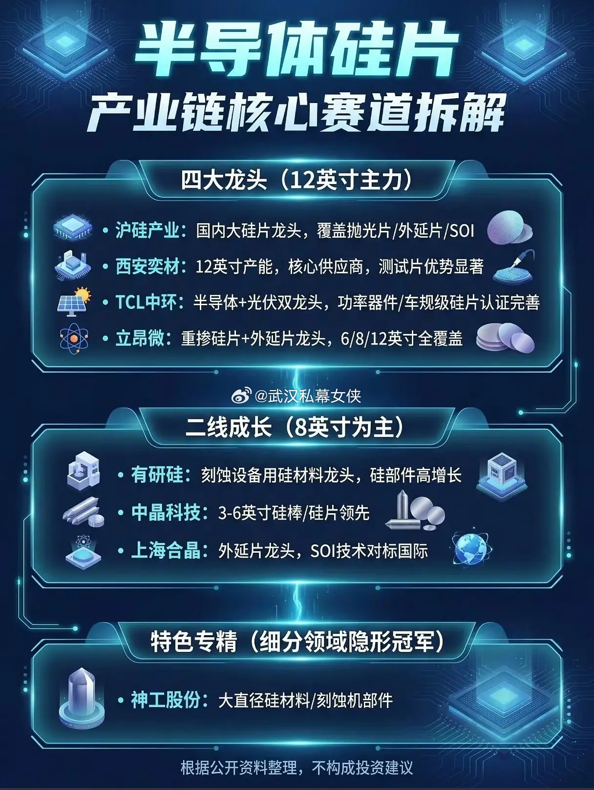 算力扩张刚需爆发，半导体硅片能否走出独立长牛行情？纵观当下极致分化的A股市场，A