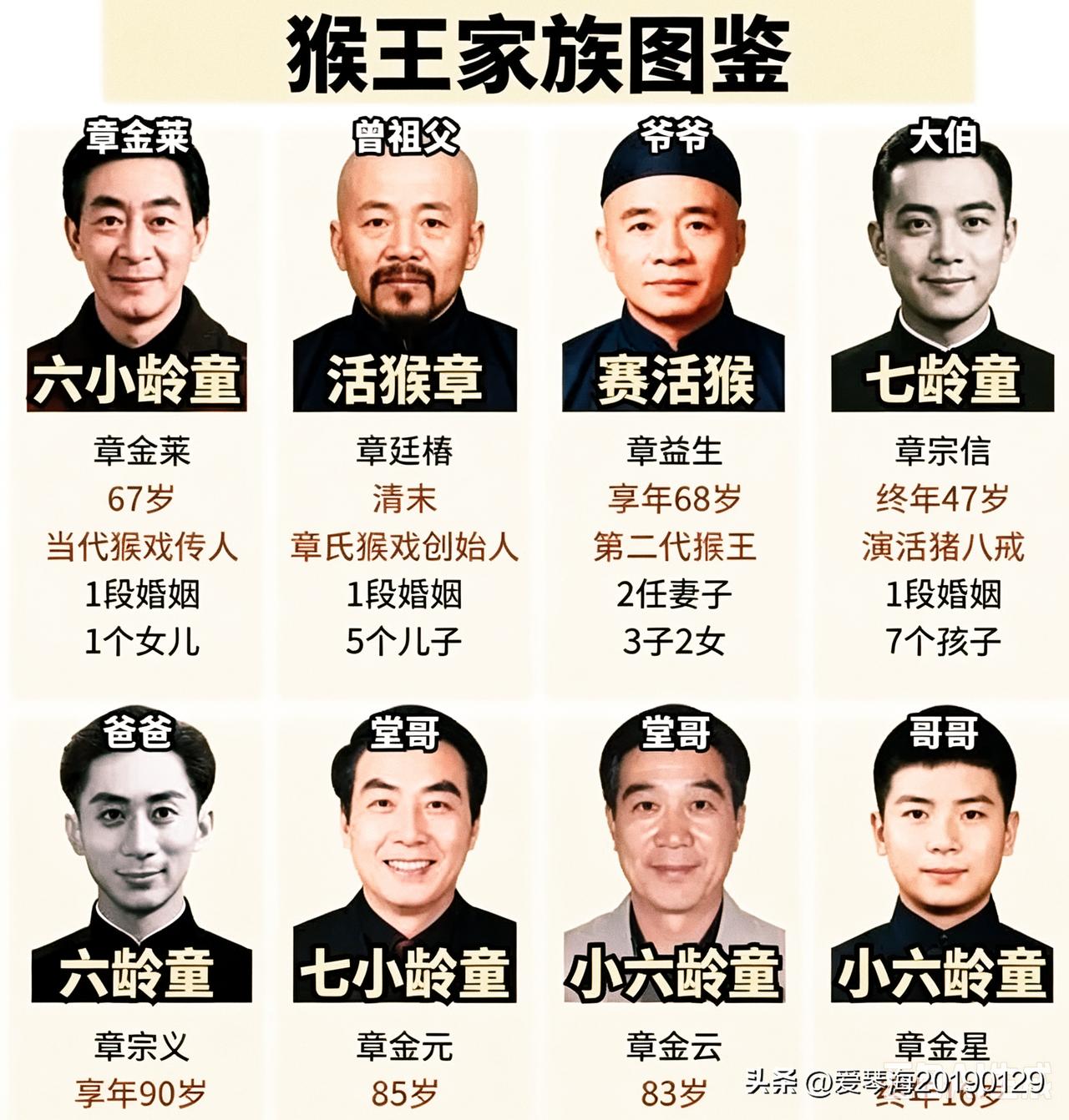 六小龄童家族里几代人的艺名可真有意思。
他的曾祖父自学成才，在民间演的猴戏活灵活