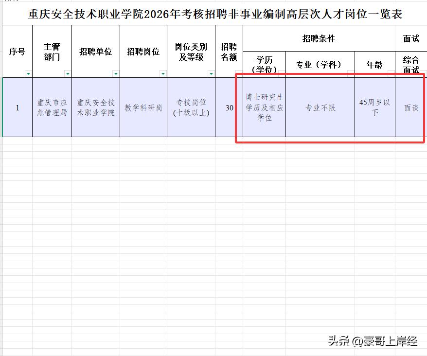 没看错吧？？不限制专业就可以去重庆高校的教学科研岗工作，并且只面谈就可以通过考试