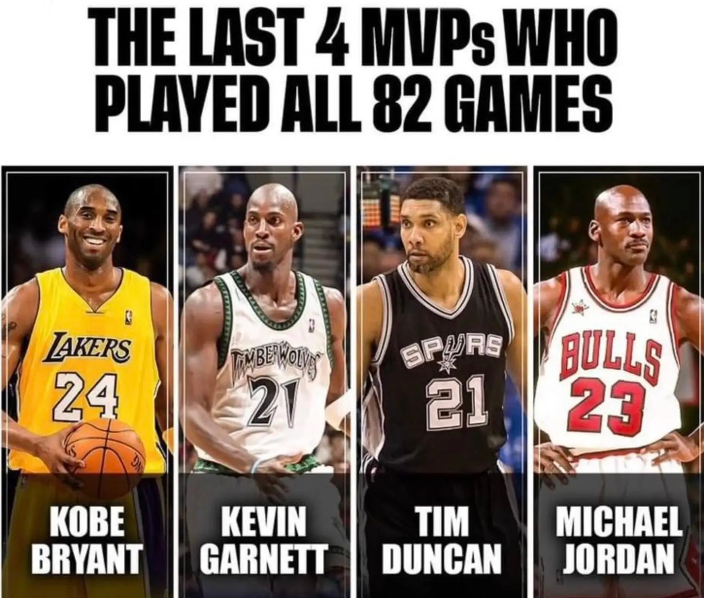 🤔近四位MVP赛季82场全勤的球员：科比，加内特，邓肯和乔丹Fastbreak