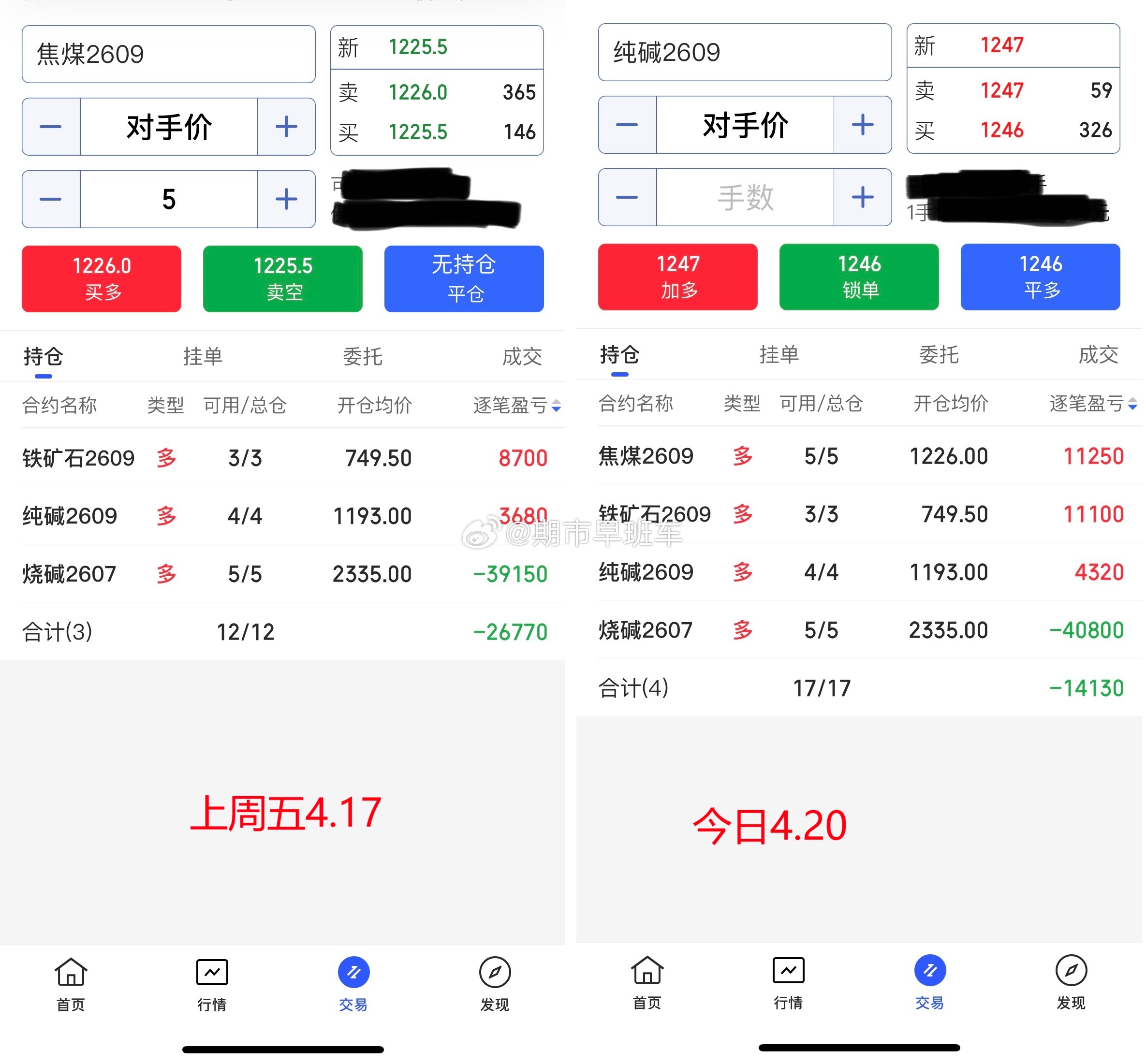 4.20期货商收盘总结！今日期货商品整体偏上调，我们持有的多单收获不错，日内新介