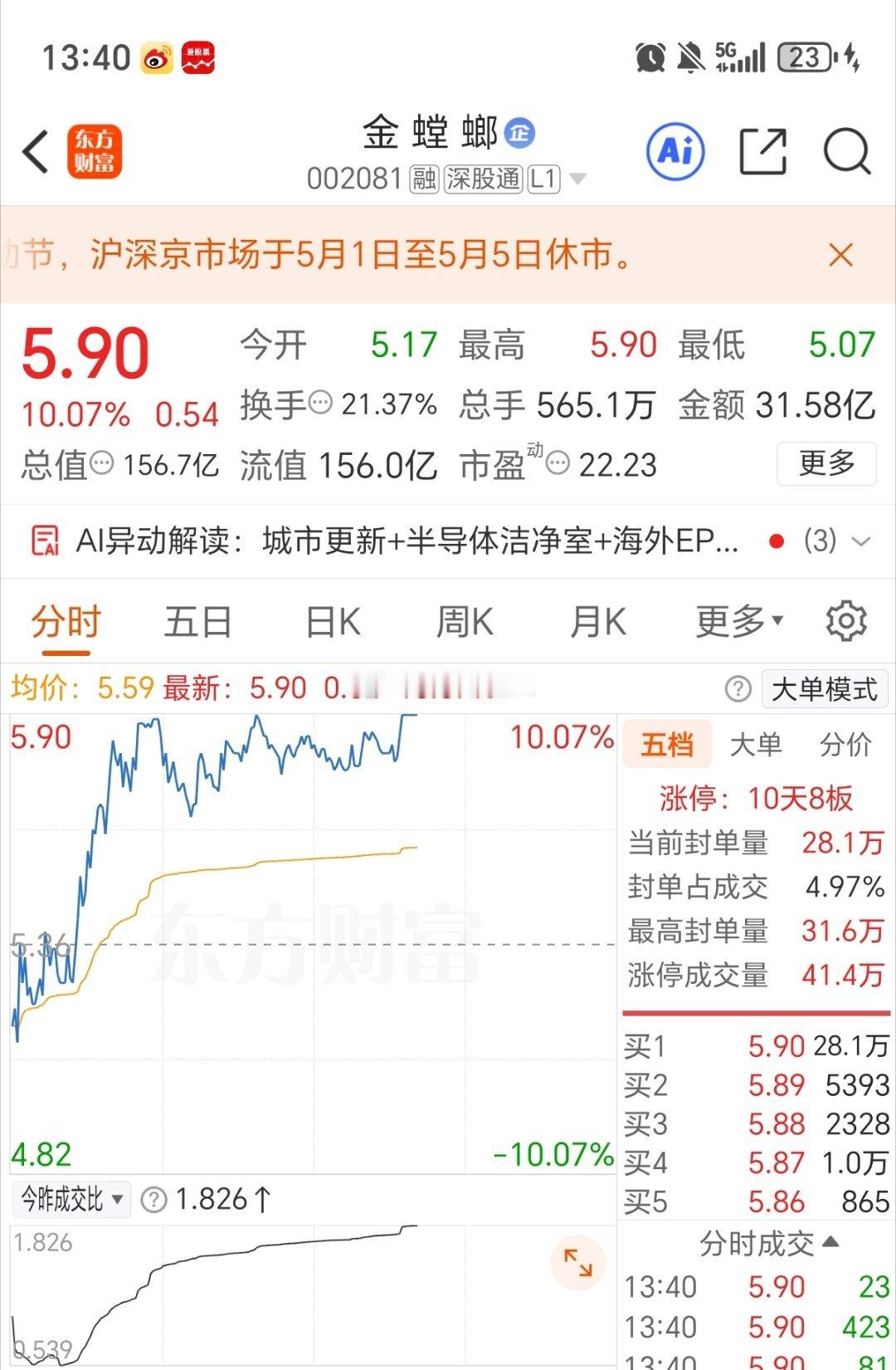金螳螂今日份涨停到手，完美收官！假期可以躺平放松咯～ 