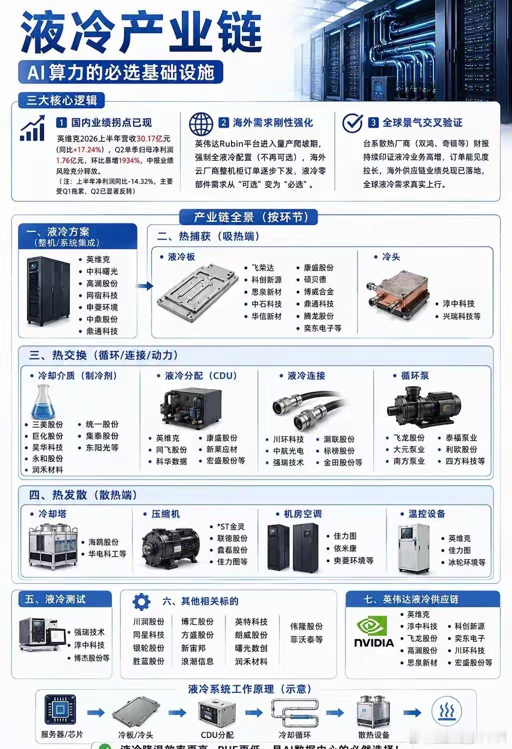 液冷产业链梳理 ​​​