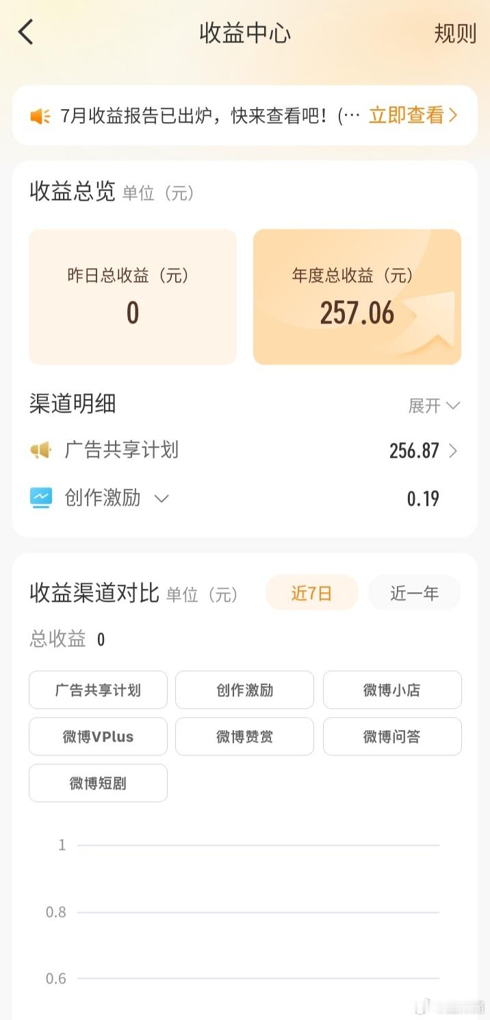 这个怎么提出来。 