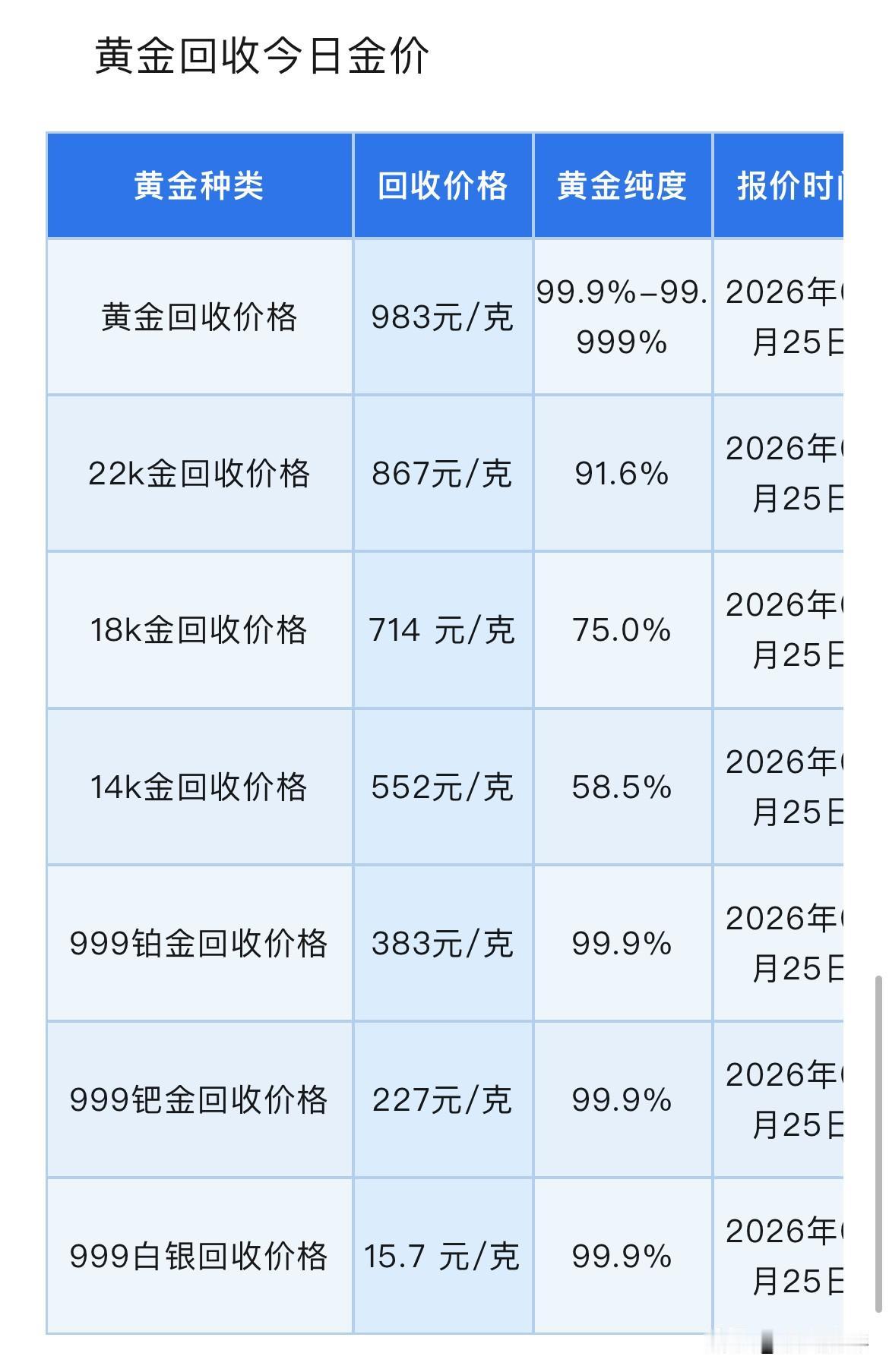 周一黄金、白银上涨！黄金、铂金、钯金、白银回收报价为多少钱一克了？以及此次上涨秘
