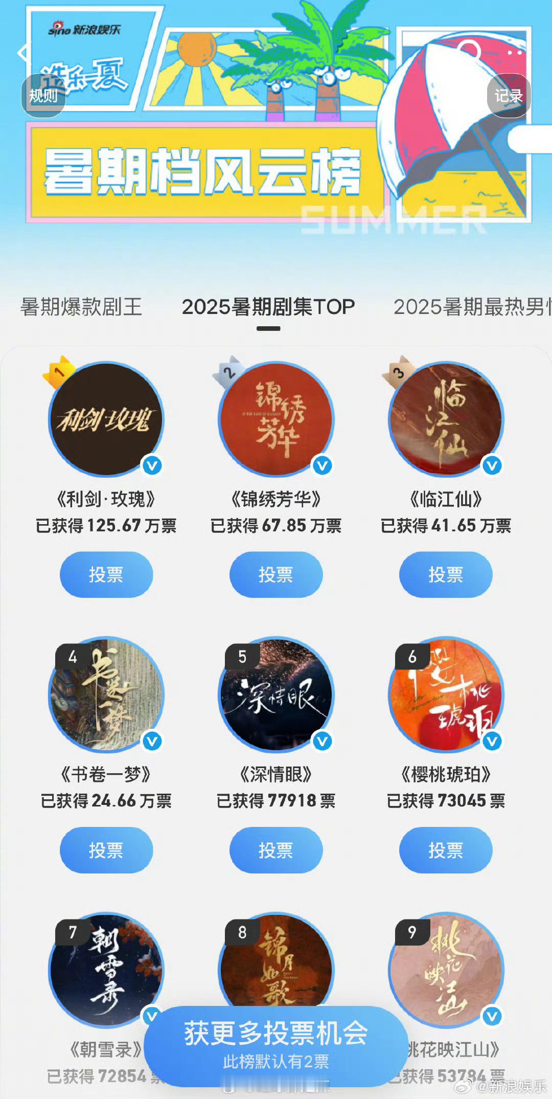 2025暑期剧集top ​​​