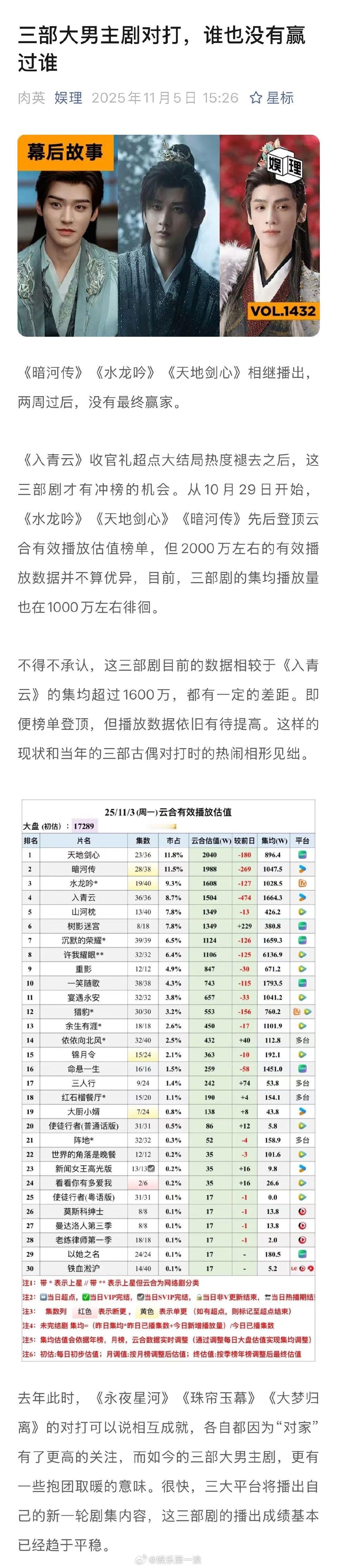 三大男主剧对打为何没有赢家 大男主剧如何才能留住观众 画面灰暗+大量打戏+略少的