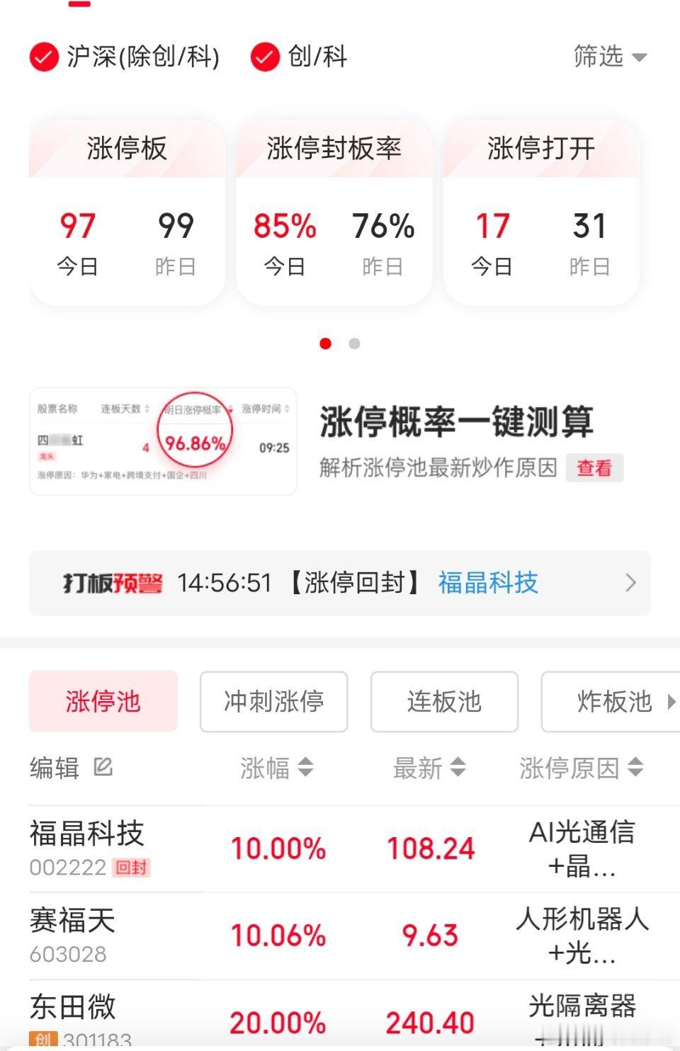 5.8盘面复盘｜指数集体收跌情绪依旧火热，98股涨停！高低切换加剧，机器人、次新