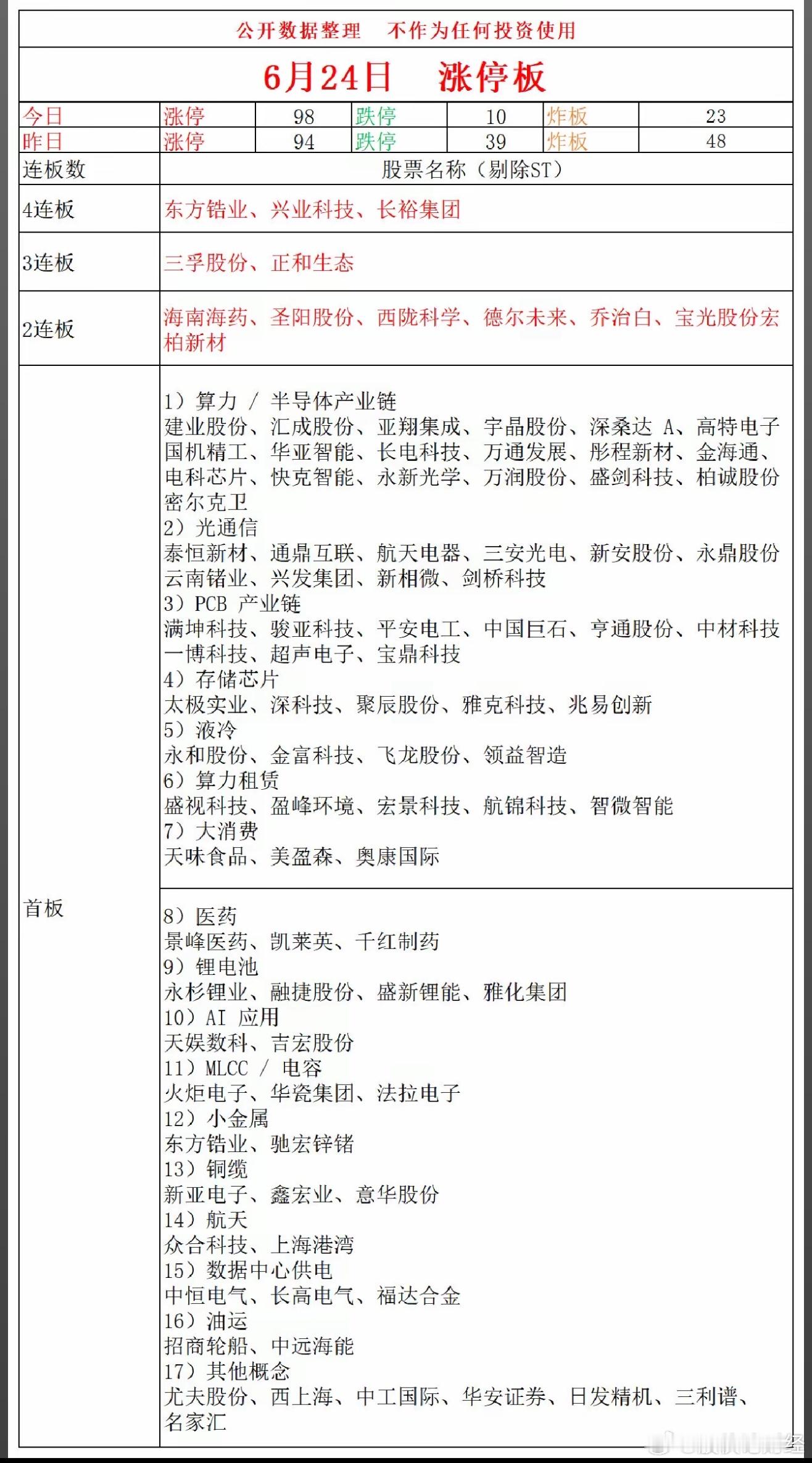 6月24日涨停复盘 
