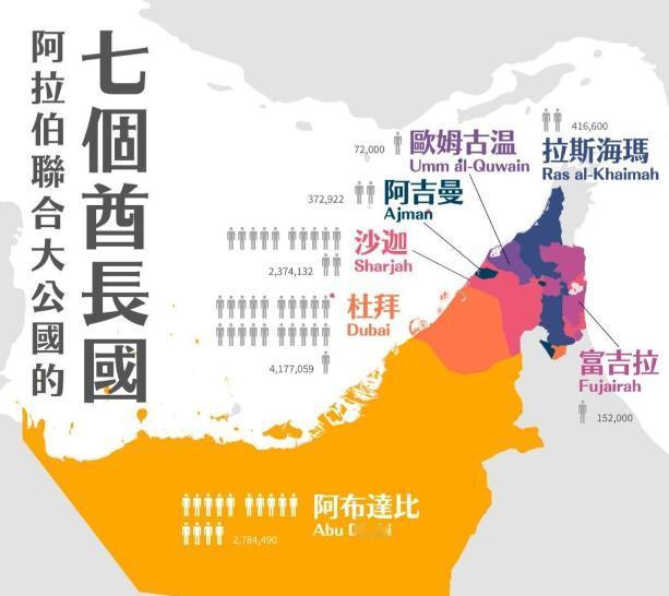阿联酋如今的地位十分尴尬，小而富的国家依然面临生存危机。

这次美以伊的战争中，