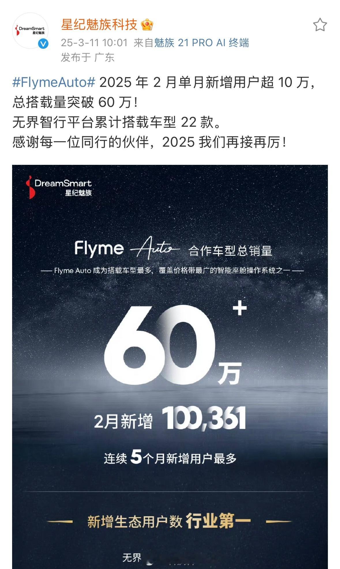 使用Flyme Auto车机系统的车辆突破60万辆，这个成绩还可以吧？[吃瓜] 