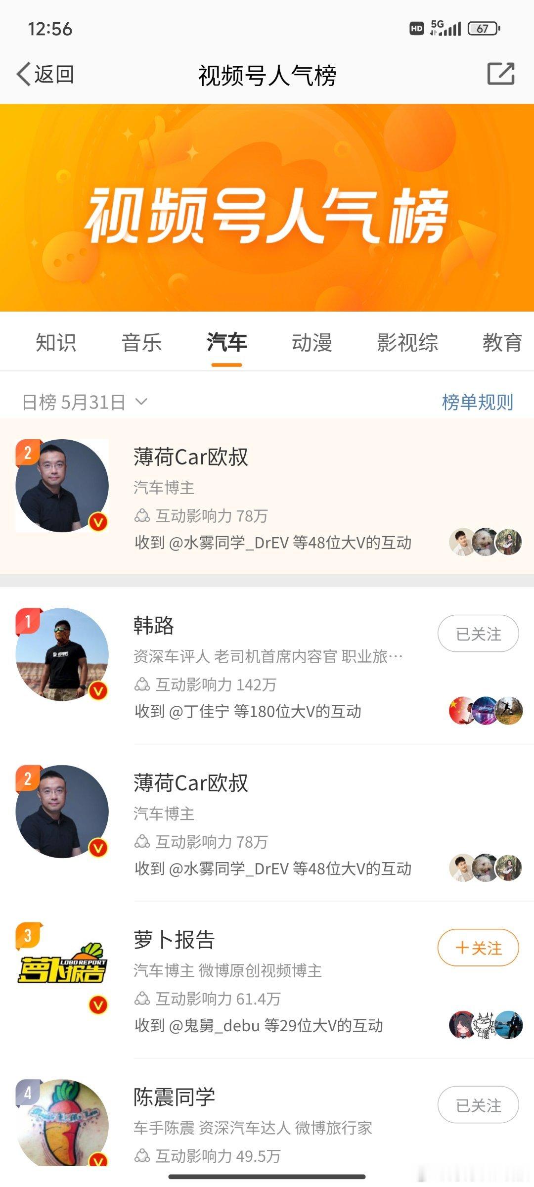 今日第二.....[doge] #大v聊车##快乐过六一# ​​​