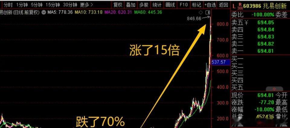 今日网传A股大佬葛卫东建议下半年保护好胜利果实，修身养性，加强锻炼！葛总今年在A