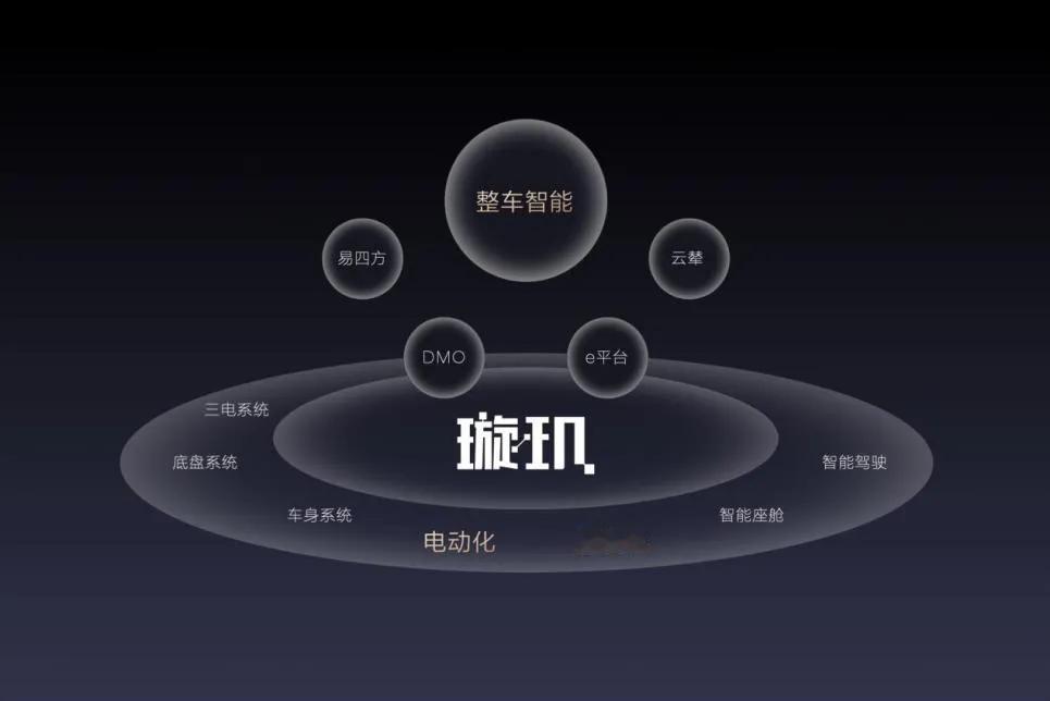 聊个前两天发生的事吧，聚会后我一朋友开我的宋plus送我回家，下车她的第一句话就