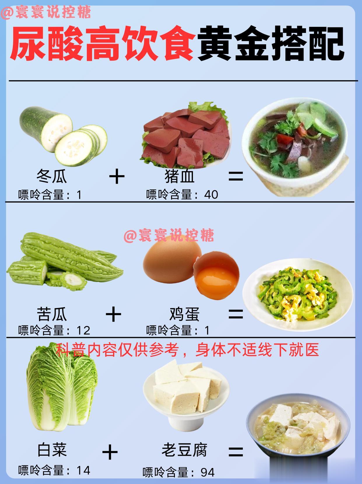 尿 酸 高饮食这样搭配吃。