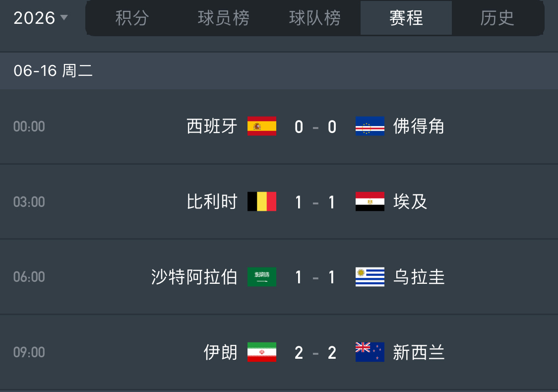 世界杯 天台挤不下了一天四连平。。。谁敢信非正经观战世界杯