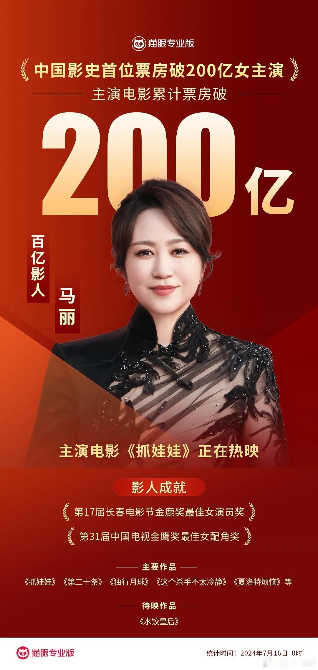 #马丽影史首位票房破200亿女主演#严重祝贺马丽成为中国影史首位主演破200亿票