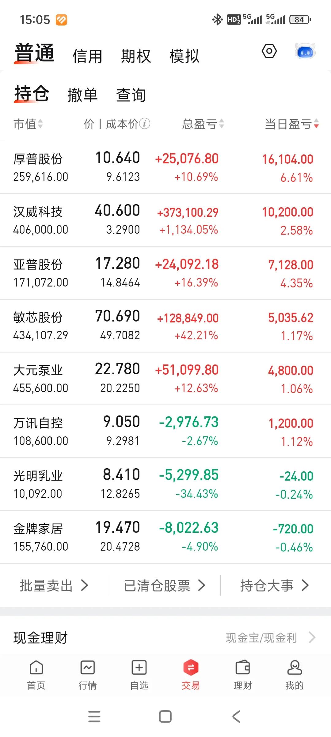 今天靠谱组合发力，账户收复200高地。[笑哭]