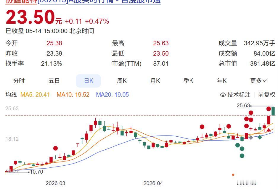 光模块已上天，下一个 “光” 是谁？算力期货炸响，AI 新石油赛道曝光！ 
光模