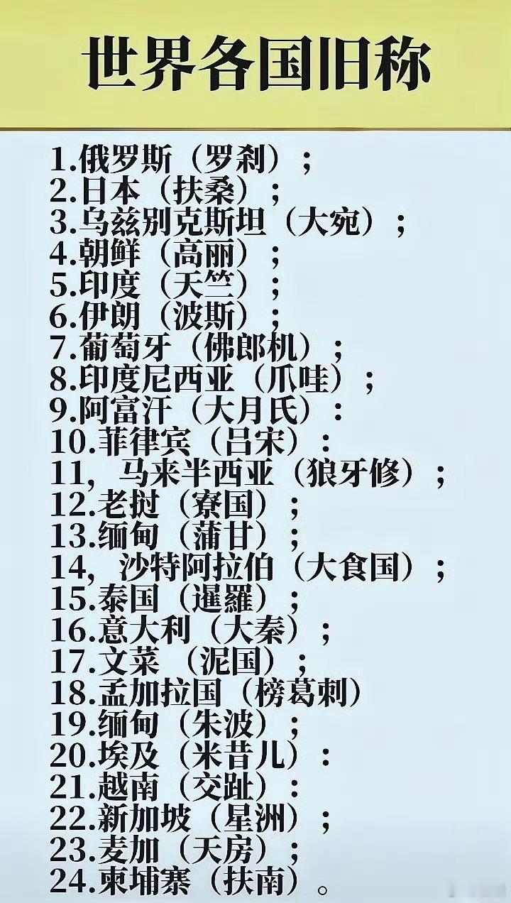世界各國的舊稱 ​​​