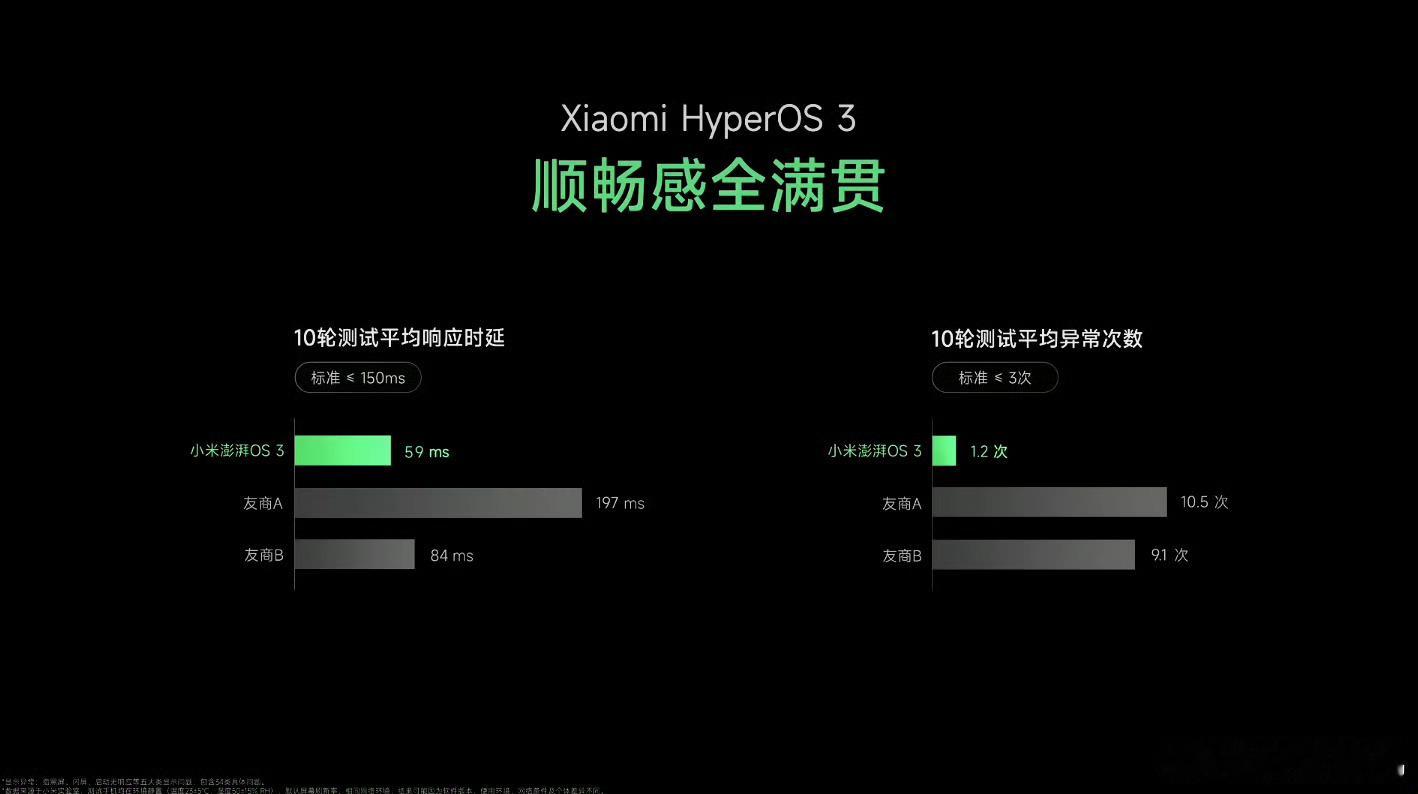 小米流畅感真的领先一大截澎湃os3谁用谁知道，不是我吹！ ​​​