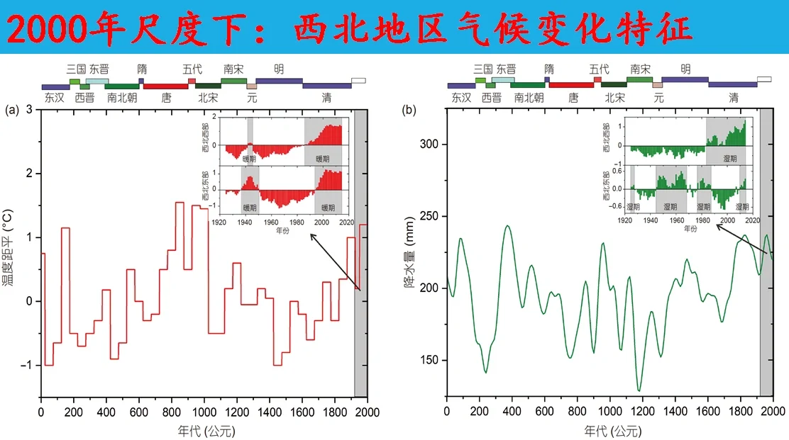 从过去2000年看：西北地区的气候变化特征