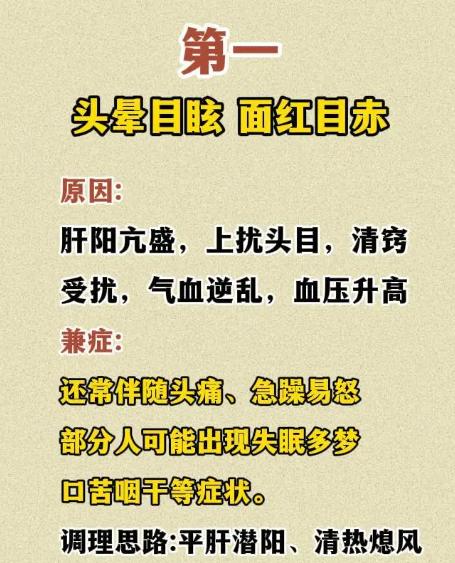 头晕分 3 种类型，对应不同脏腑问题，对照自查