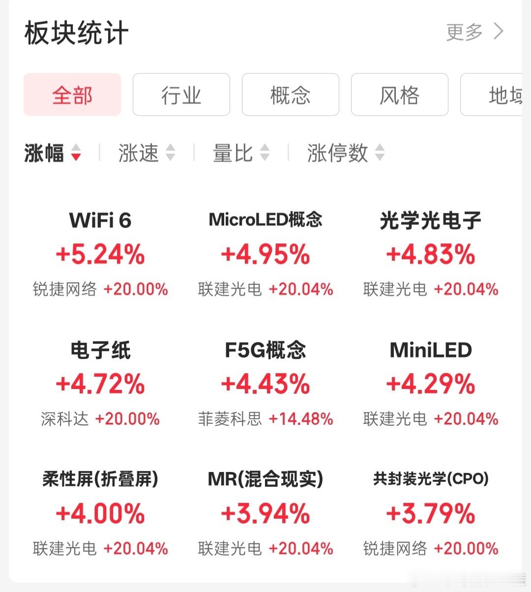 a股主线还是在科技的细分上面 