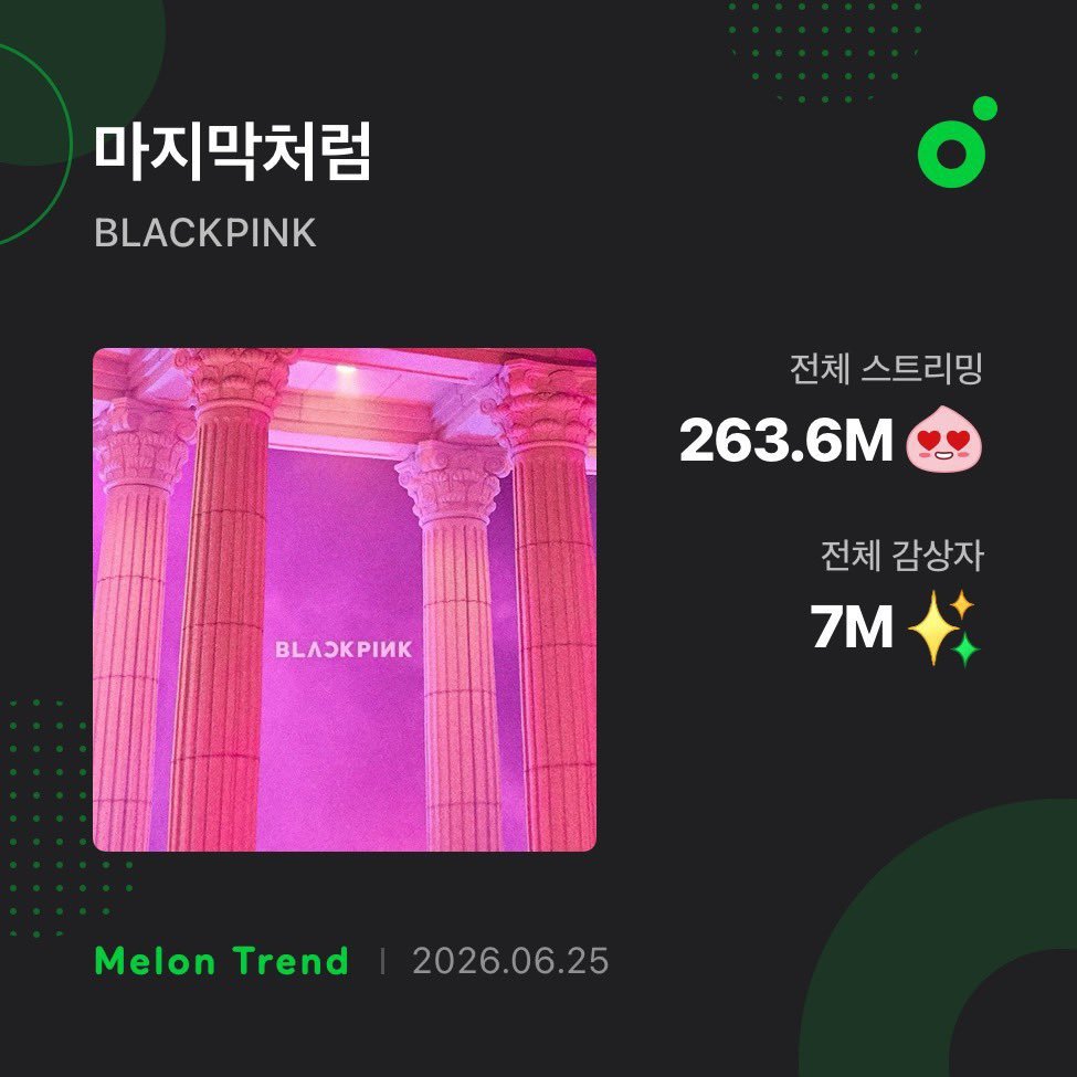 BLACKPINK 「AS IF IT'S YOUR LAST」Melon独立收