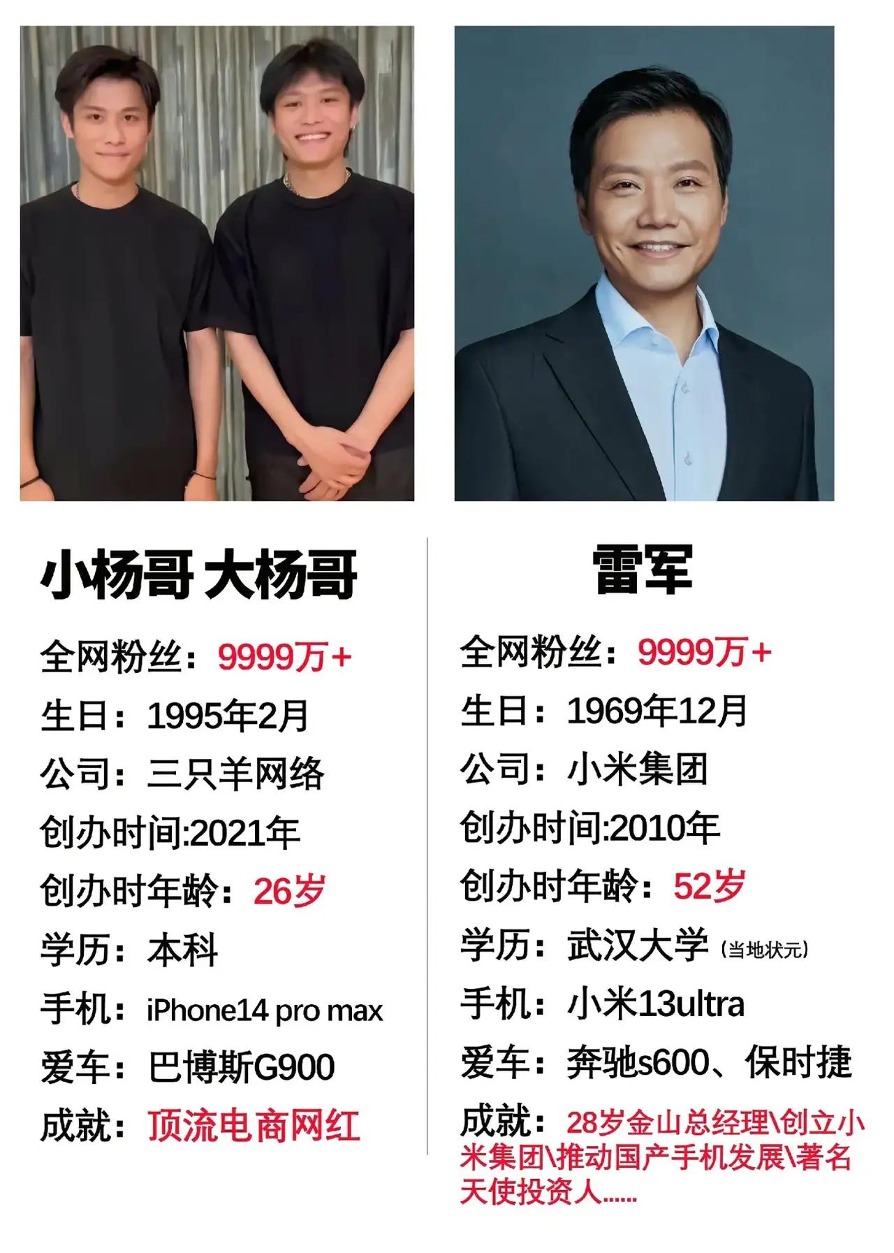 大杨哥、小杨哥兄弟vs雷军[偷笑]这里补充一点，大小杨兄弟，毕业的学校好像是合肥