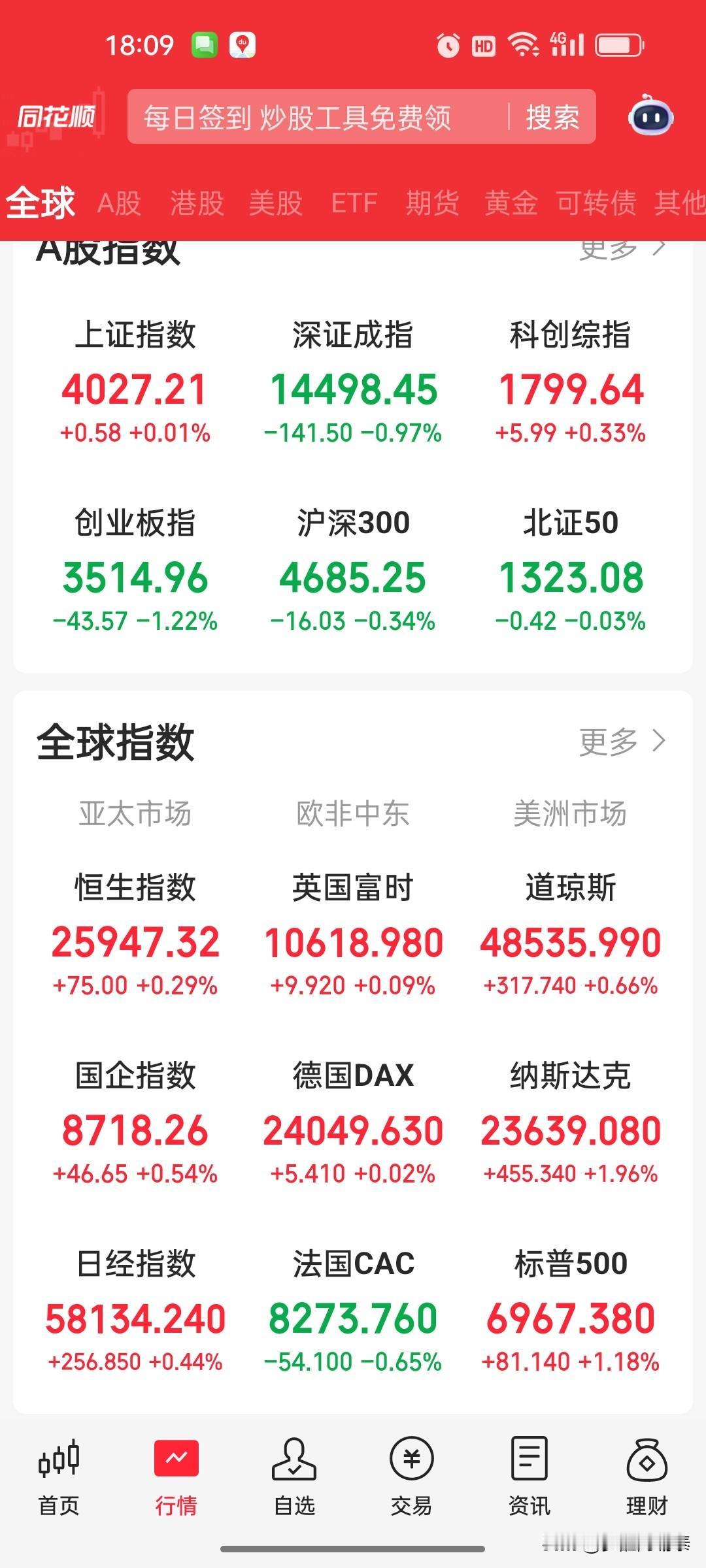 早盘冲高秒跳水！今天盘面给散户上了生动一课
 
外围市场连续大涨，A股早盘也跟着